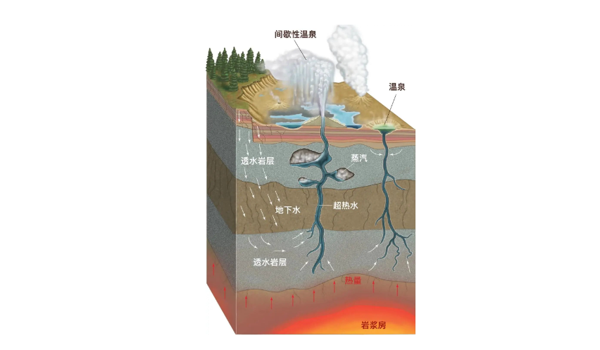 在线视频视频制作